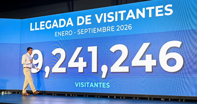 República Dominicana supera los 9.2 millones de visitantes hasta septiembre